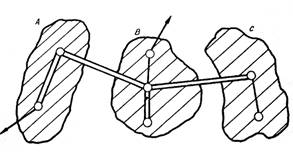 Podrucja A, B, C povezana mrežom najvišeg napona u obliku "kicme"