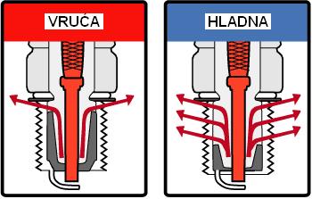 Toplotna vrednost svecica-vruca i hladna