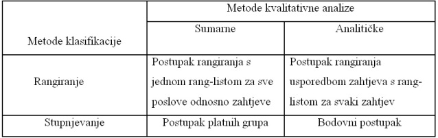 Metode i postupci vrednovanja poslova