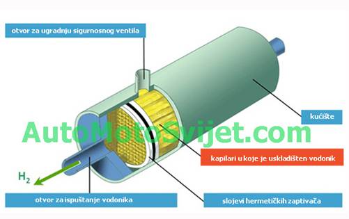 59-spremnik-h2-nedzad.jpg